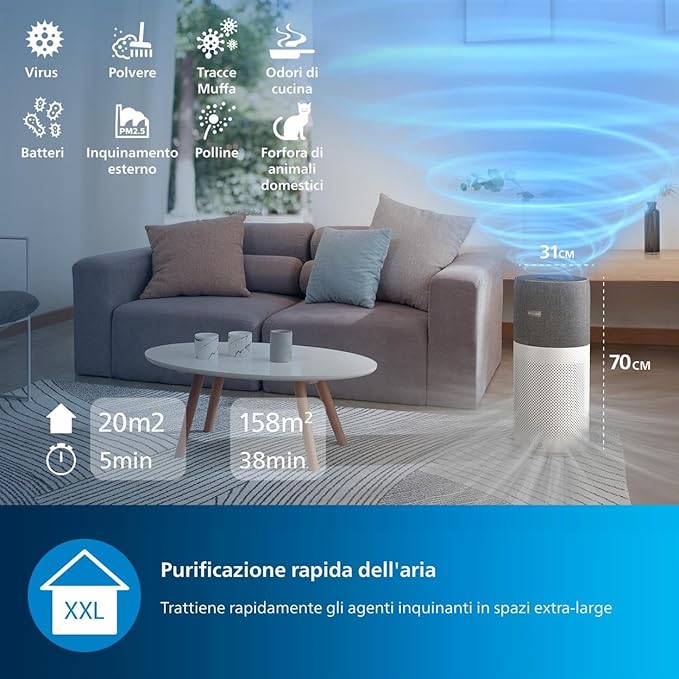 Philips 4000i Series Purificatore D'aria, Controllo tramite App, rimuove germi, AC4236/10