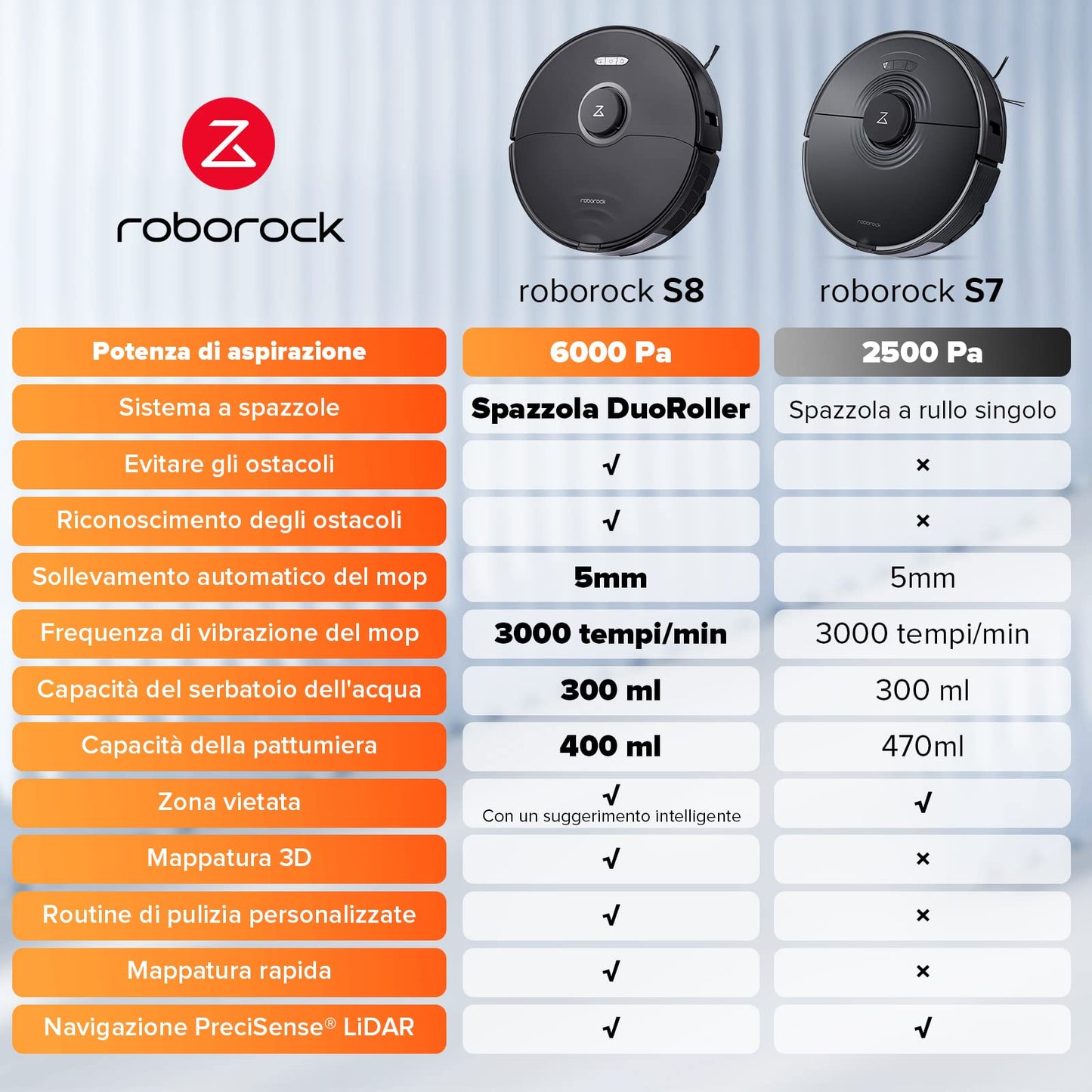 roborock S8 Robot Aspirapolvere con Doppia Spazzola & Aspirazione smart robot, Alexa