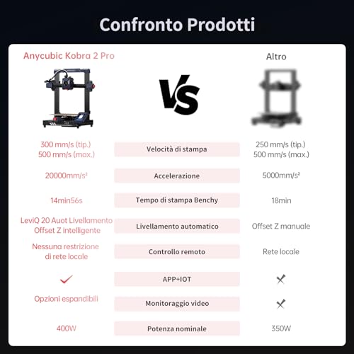 ANYCUBIC Kobra 2 Pro Stampante 3D