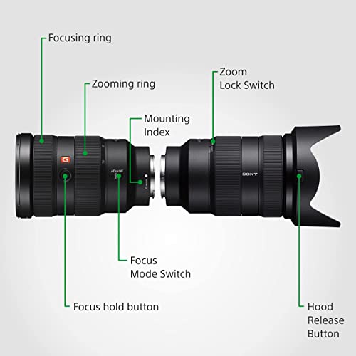 Sony 24-70 F2.8 GMaster Standard, Zoom