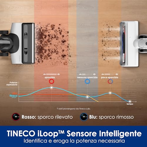 Tineco FLOOR ONE SWITCH S6, aspirapolvere secco/umido, lavapavimenti intelligente 5-in-1, autopulente, asciugatura 5 minuti, spazzola antigroviglio, pulizia bordi su entrambi i lati