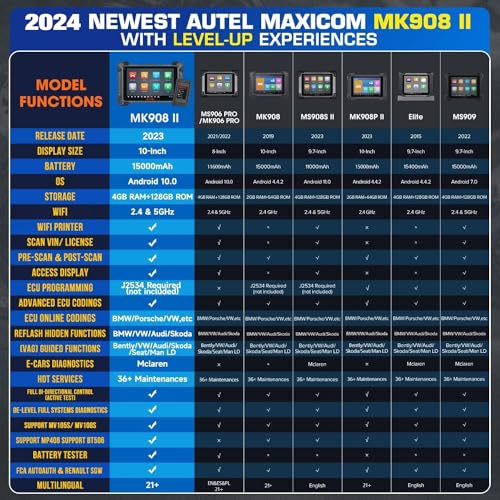 Autel MaxiCOM MK908 II MK906 PRO