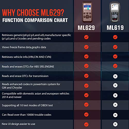 Autel MaxiLink ML629 OBD2