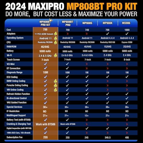 Autel MaxiPRO MP808BT PRO KIT