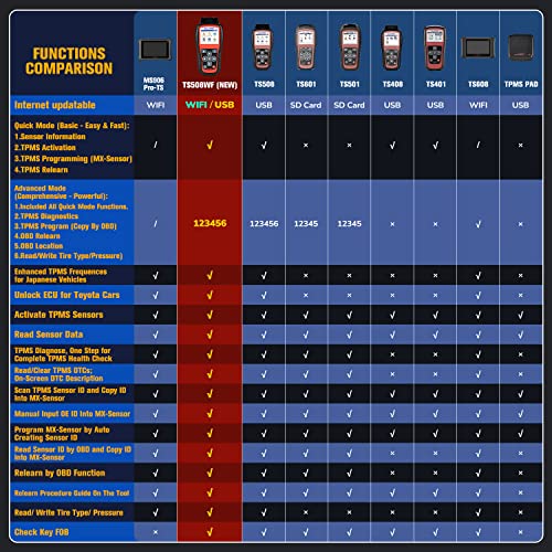 Autel MaxiTPMS TS508WF TPMS