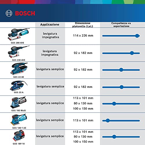 Bosch Professional 06012A2100 Levigatrice Orbitale GSS 140-1 A