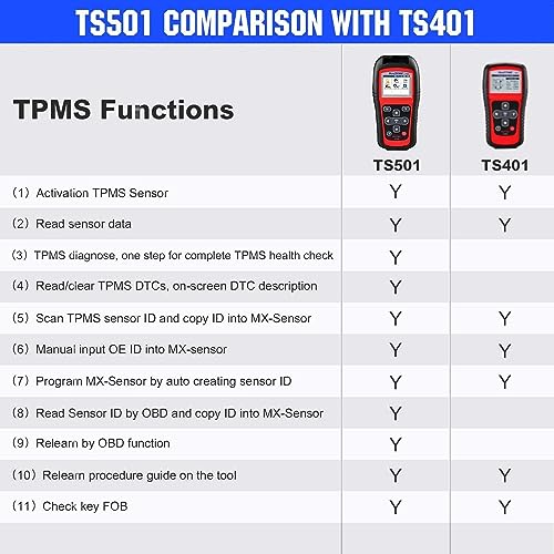 Autel MaxiTPMS TS501 TPMS TS401