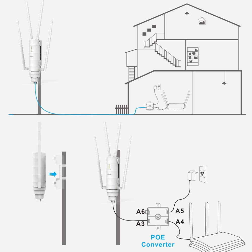 WAVLINK AC1200 Punto di accesso wireless a lungo raggio per esterni, resistente alle intemperie