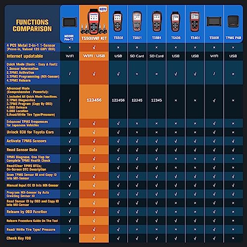 Autel MaxiTPMS TS508WF KIT TPMS