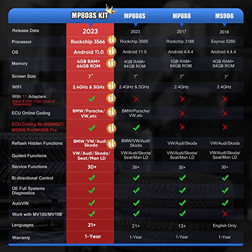 Autel MaxiPRO MP808S KIT Codifica ECU