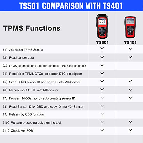 Autel MaxiTPMS TS501 TPMS OBD2