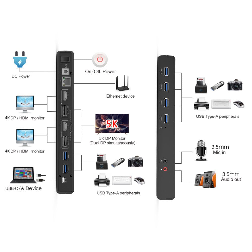 WAVLINK USB 3.0/USB C Ultra 5K Universal Docking Station supporta due uscite video 4K per laptop