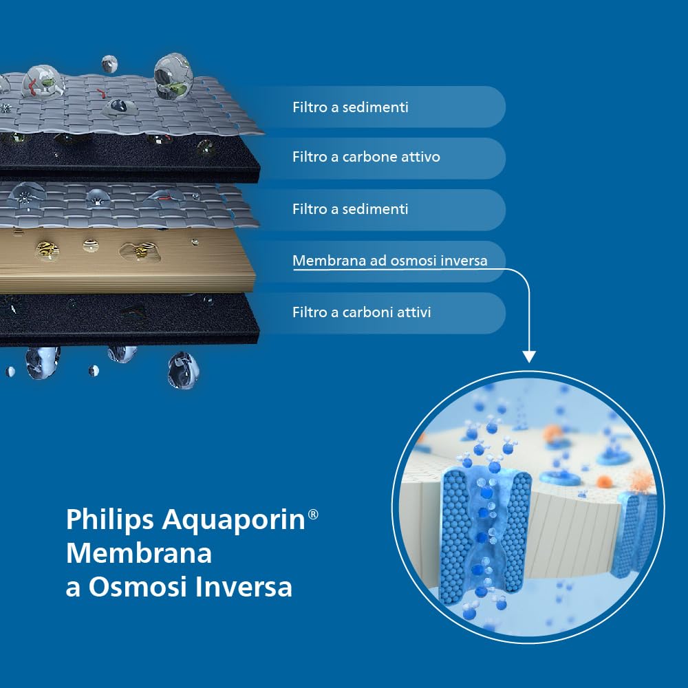 Philips Water Aquaporin Inside Stazione dell'acqua a osmosi inversa ADD6920BK/10