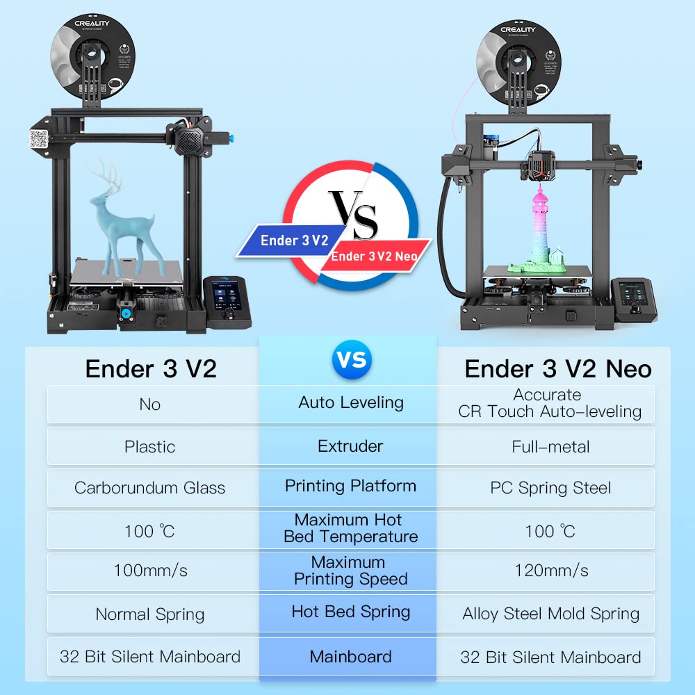 Stampante 3D ufficiale Creality Ender 3 V2 Neo