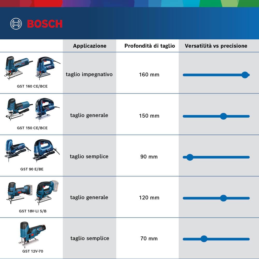 Bosch Professional 0 601 5A1 002 Seghetto Alternativo GST 12V-70, 2 Lame,