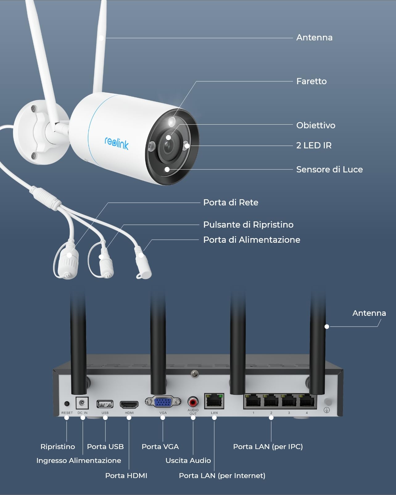 Reolink 4K Kit Videosorveglianza Wi-Fi 6, Telecamera Wi-Fi Esterno + NVR WiFi 12CH 2TB, RLK12-800WB4