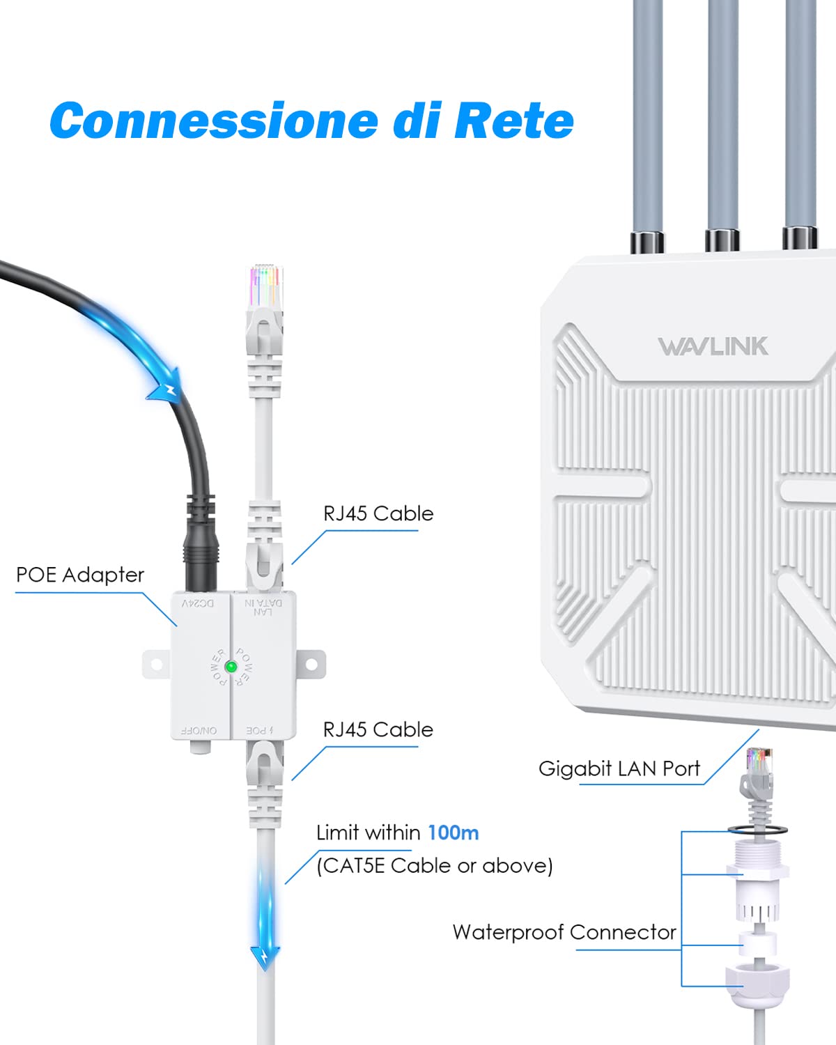 WAVLINK Ripetitore WiFi Potente per Esterno Lunga Distanza 250+ Metri,AX1800 Mesh Router