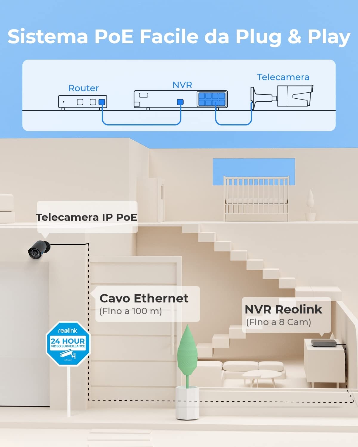 Reolink 5MP PoE Kit Videosorveglianza Esterno, 4K NVR 8CH 2TB + 4x 5MP Telecamera RLK8-410B4-5MP