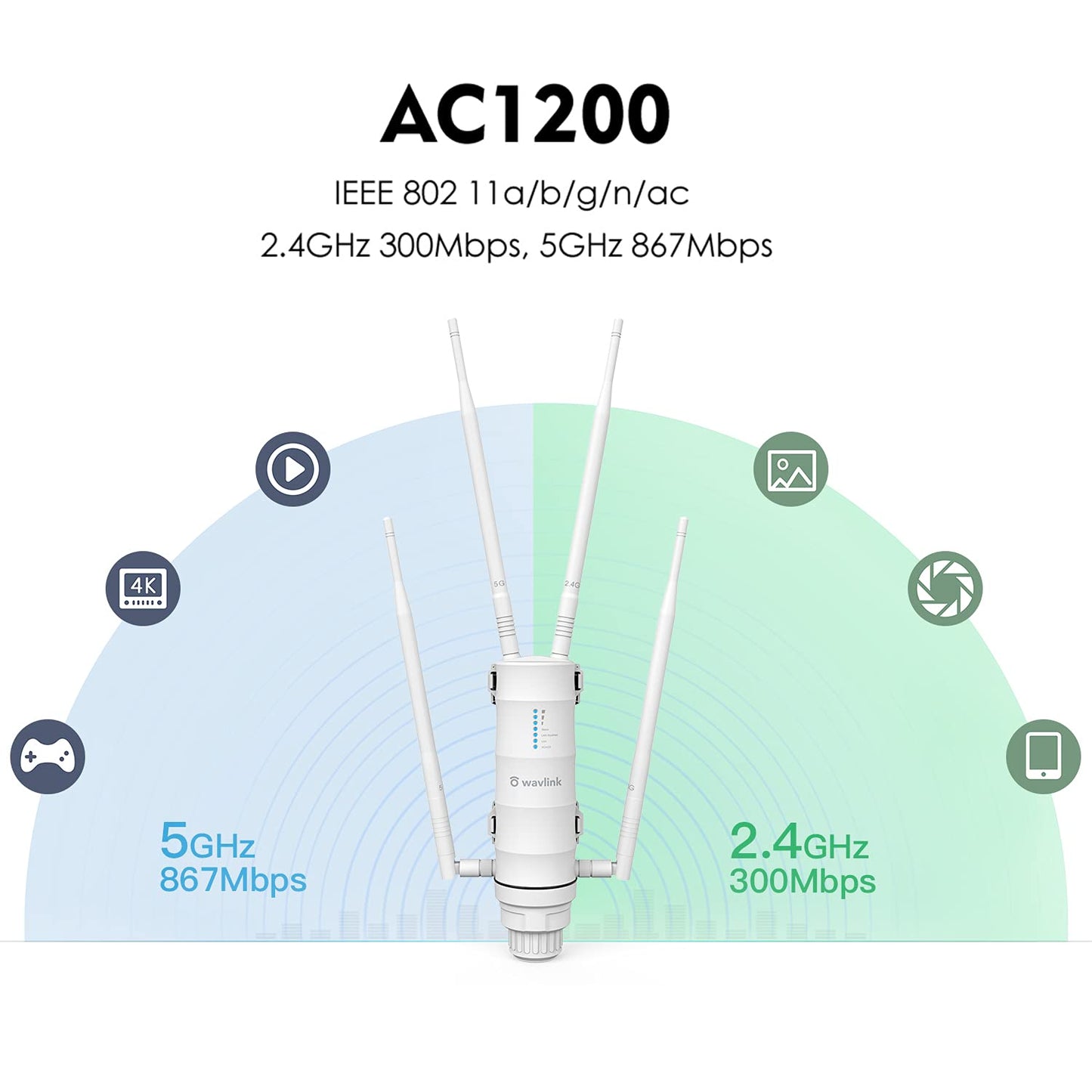 WAVLINK AC1200 Punto di accesso wireless a lungo raggio per esterni, resistente alle intemperie