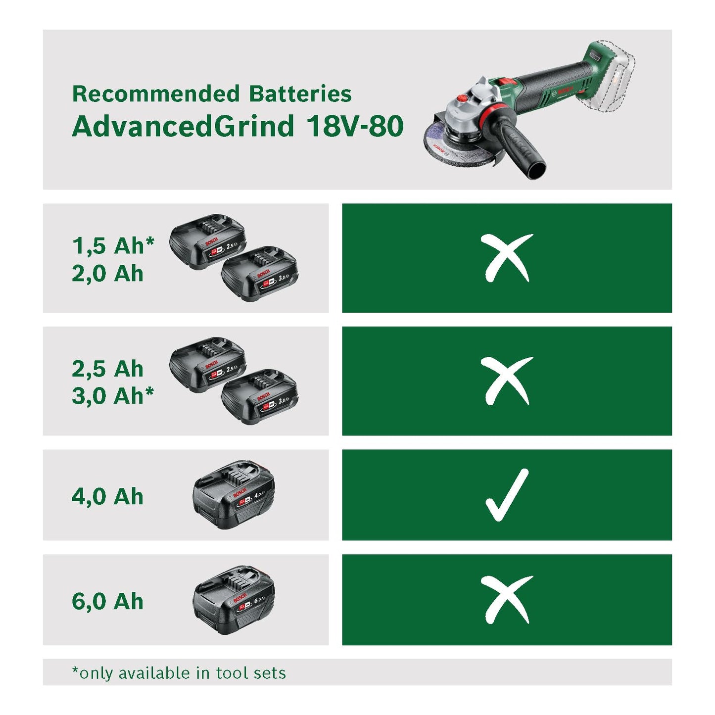 Bosch Home and Garden Minismerigliatrice angolare a batteria AdvancedGrind 18V-80