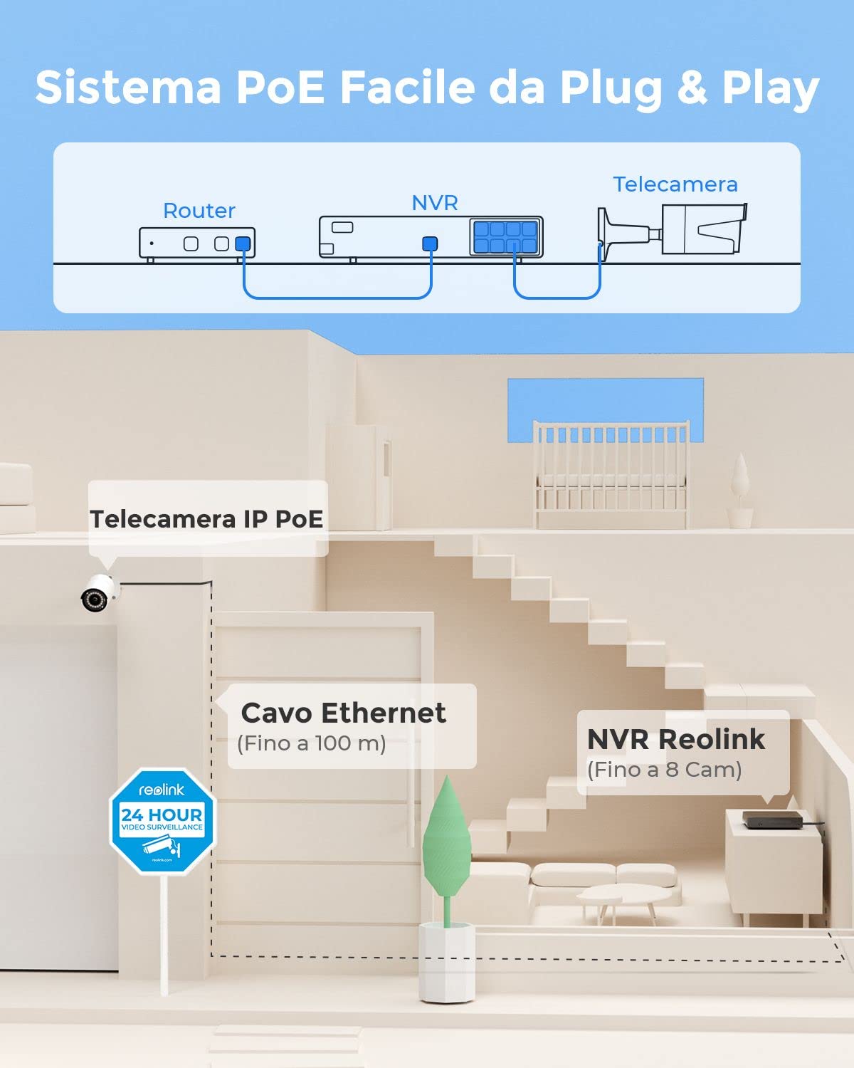 Reolink 5MP PoE Kit Videosorveglianza Esterno, 4K NVR 8CH 2TB + 4x 5MP Telecamera RLK8-410B4-5MP