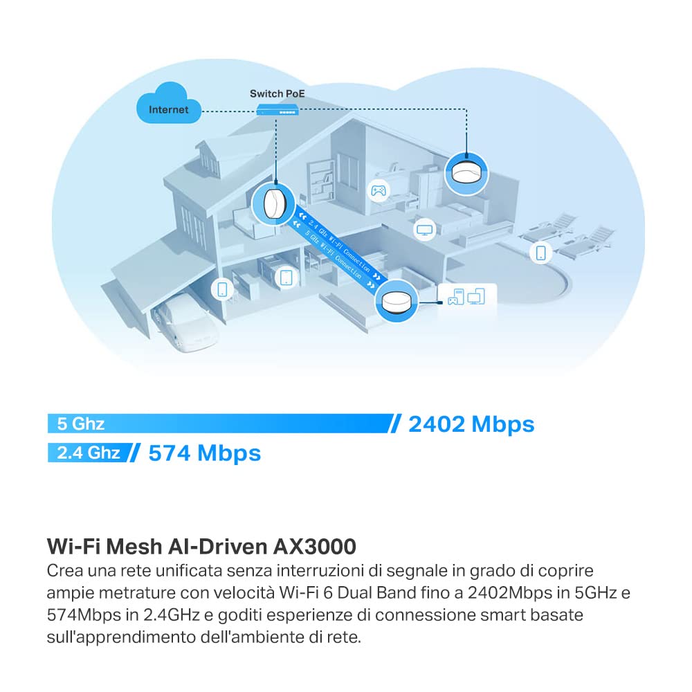 TP-Link Deco X50-PoE Router Mesh WiFi 6, Dual Band AX3000Mbps, PoE