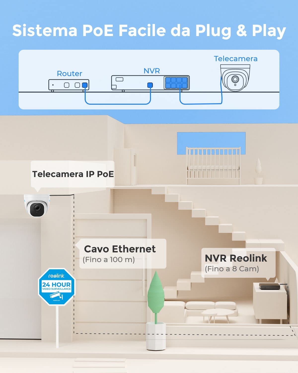 Reolink 5MP Kit Videosorveglianza Poe, NVR 8CH 4K 2TB + 4X 5MP Telecamere Esterno RLK8-520D4-5MP