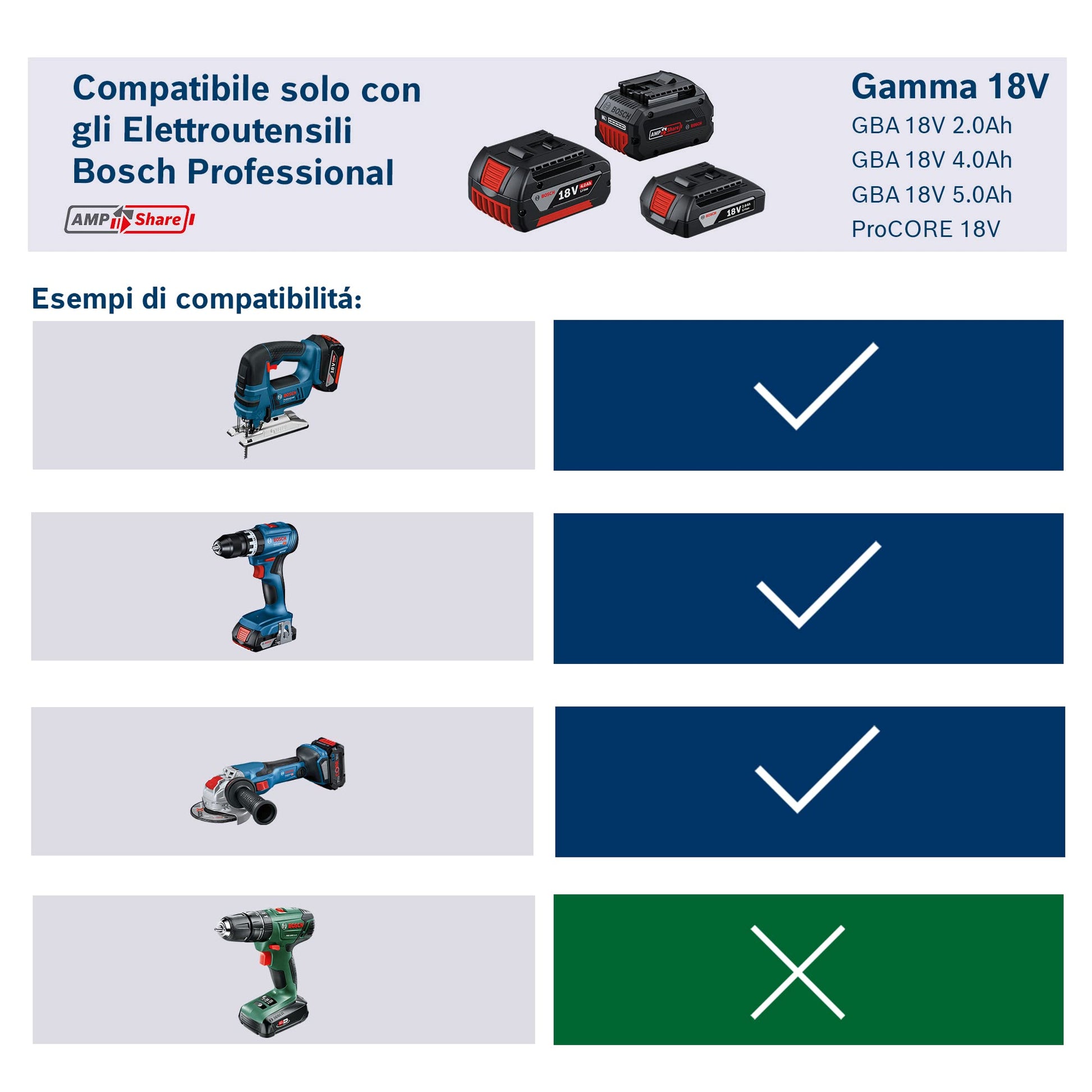 Bosch Professional 18V System Set di Batterie, 1x ProCORE18V 5.5 Ah, 18 V, 955 g, 1x ProCORE18V 4.0 Ah, 18 V, Caricabatterie GAL 1880 CV