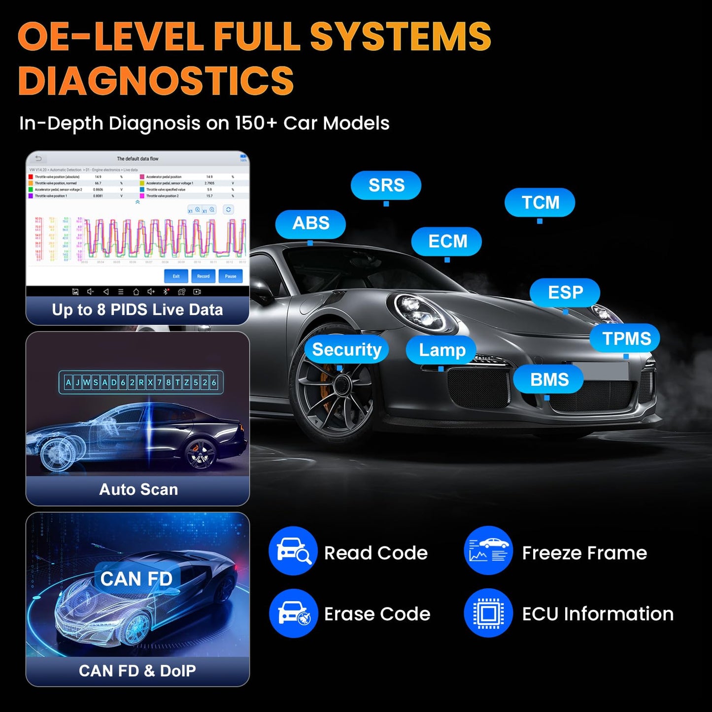 XTOOL D7S OBD2 Auto Diagnostic 2024, strumento di scansione bidirezionale XTOOL D7