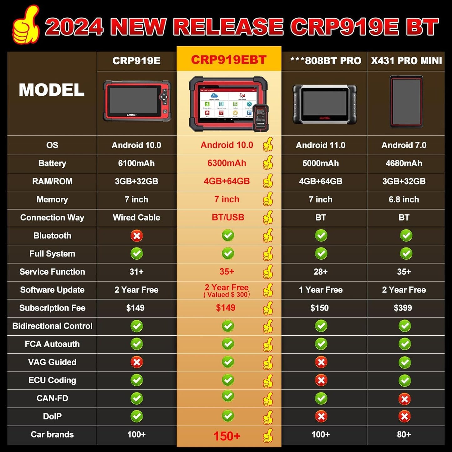 LAUNCH CRP919E BT Bluetooth OBD2 Scanner Diagnosi Auto per Sistema Completo