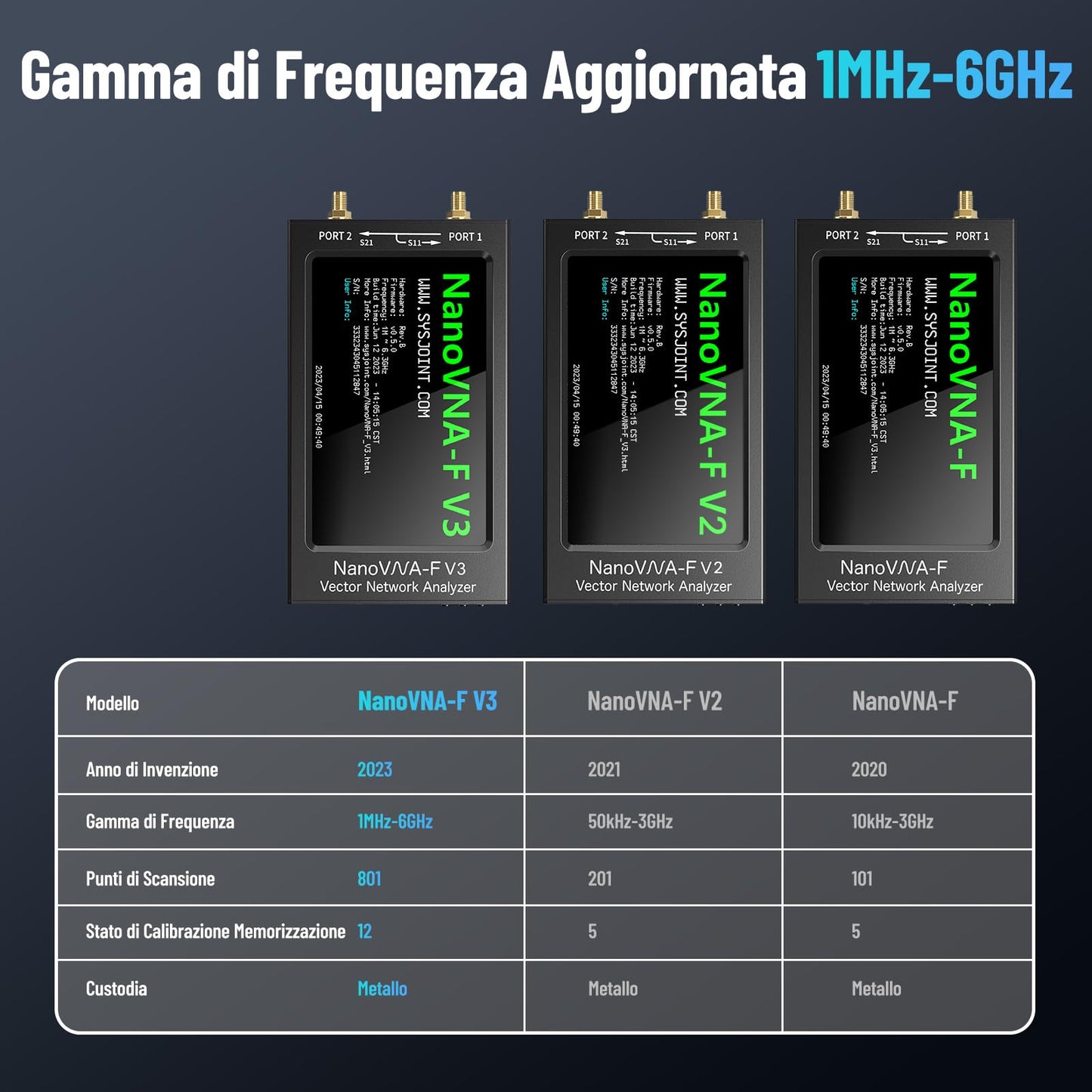 Seesii NanoVNA-F V3 Analizzatore di Antenne, 4,3 Pollici Analizzatore di Rete Vettoriale 1MHz-6GHz HF VHF UHF