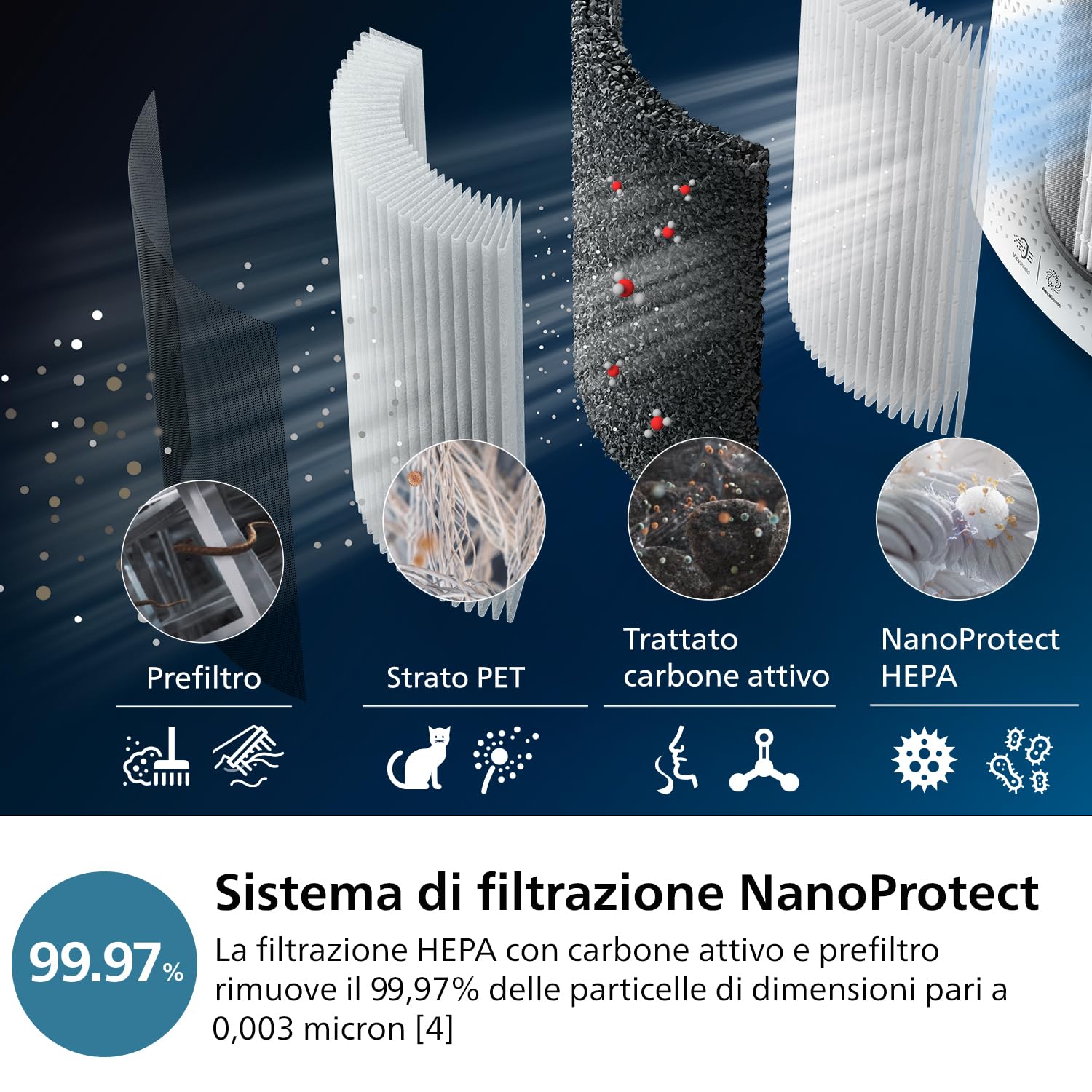 Philips Purificatore d'aria e umidificatore 2-in-1 Serie 3000, 131 m2, filtro NanoProtect HEPA & Carboni attivi, AC3737/10