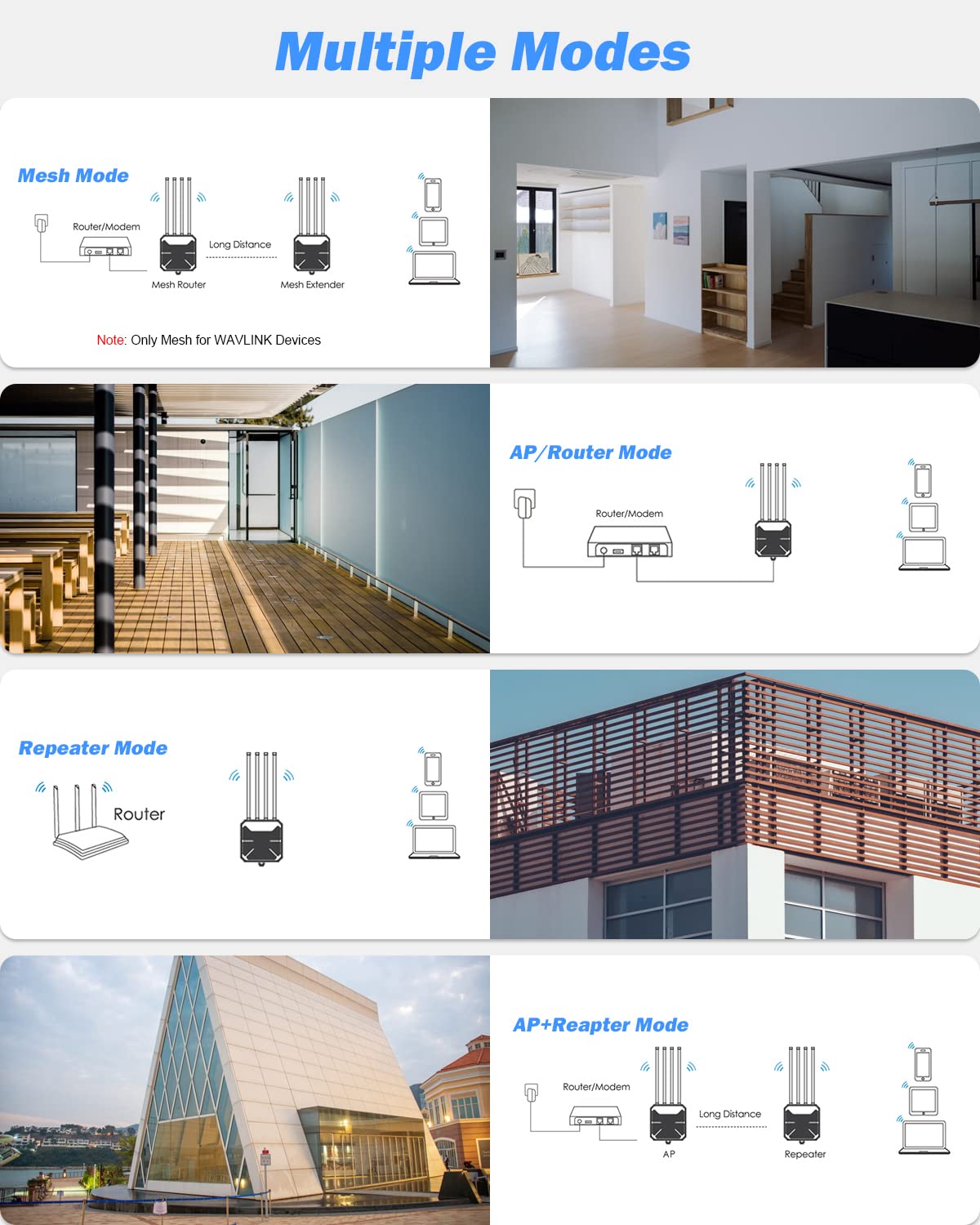 WAVLINK Ripetitore WiFi Potente per Esterno Lunga Distanza 250+ Metri,AX1800 Mesh Router