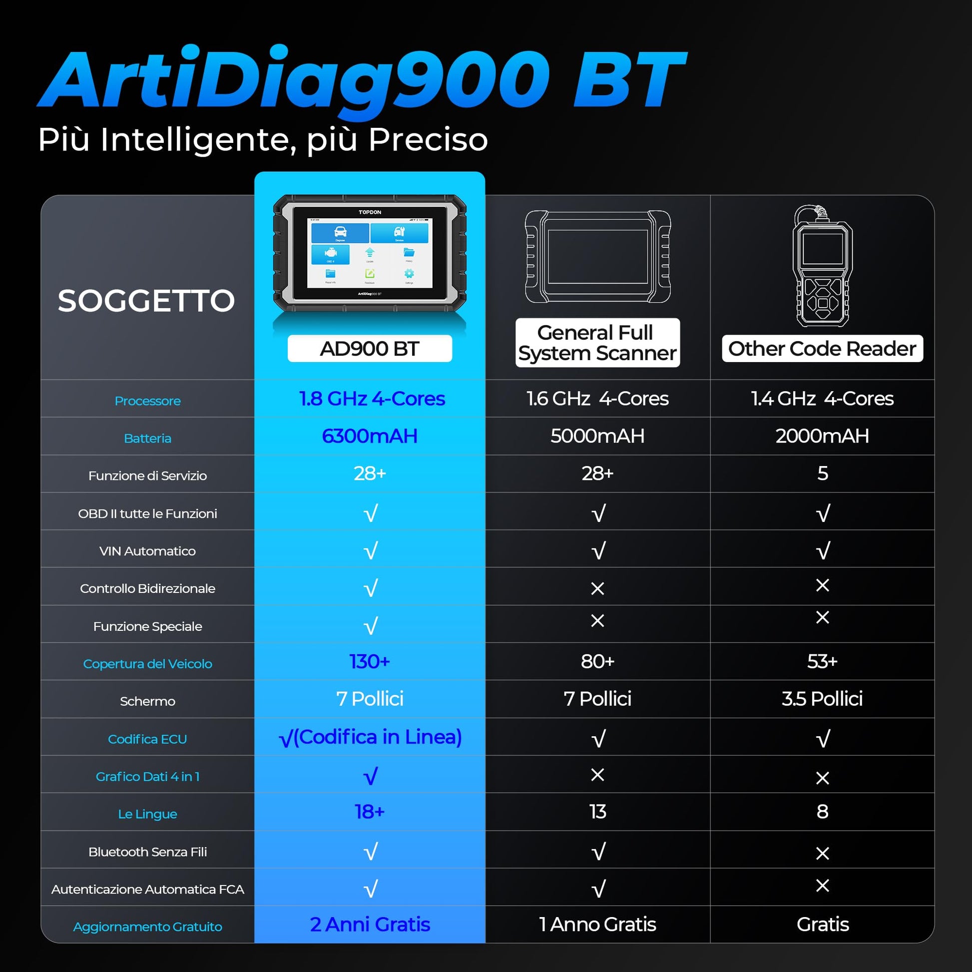 TOPDON AD900BT Diagnostico per Auto, Codifica ECU, 28+ Servizi Strumento di Scansione