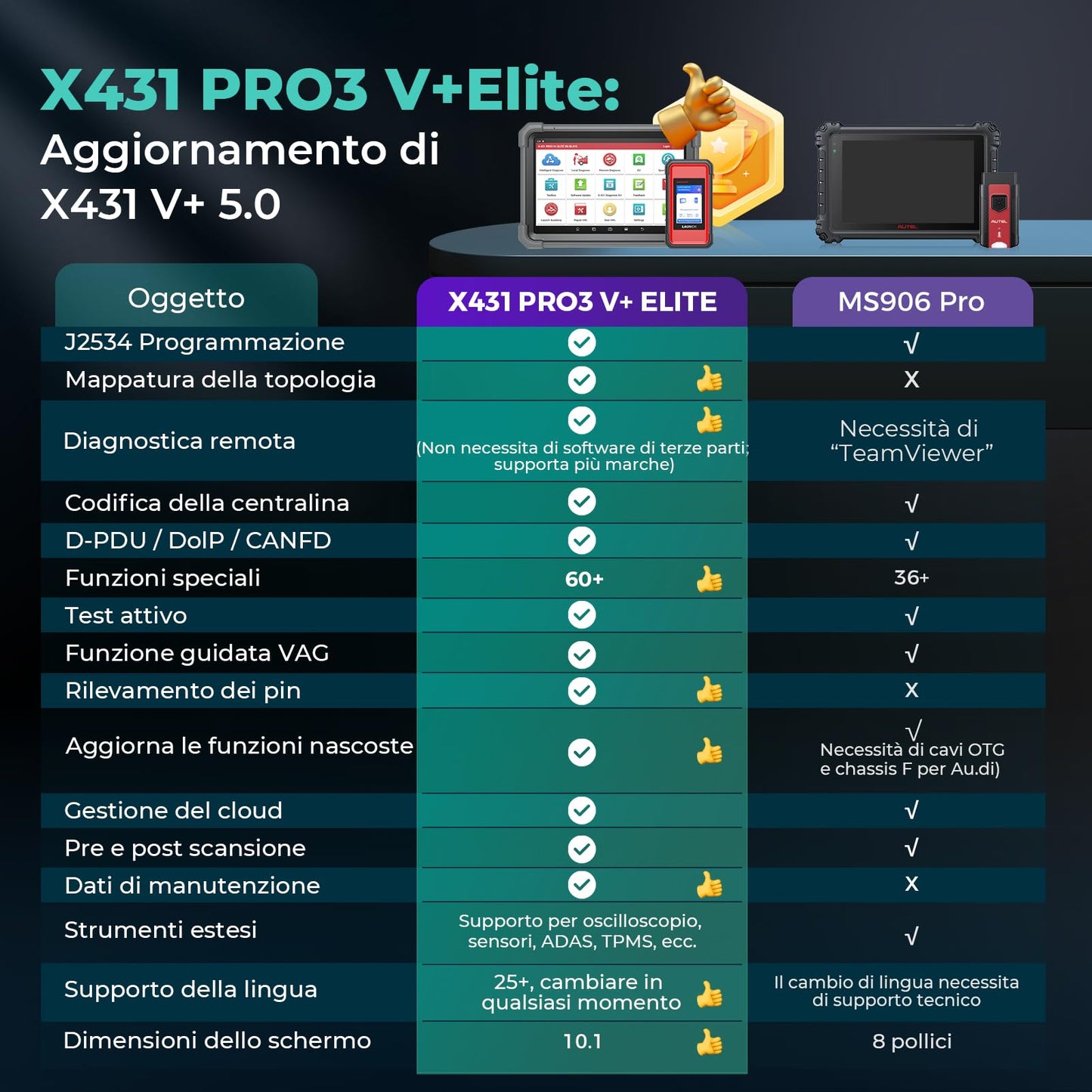 LAUNCH X431 PRO3 V+ Elite, strumento di scansione di programmazione J2534