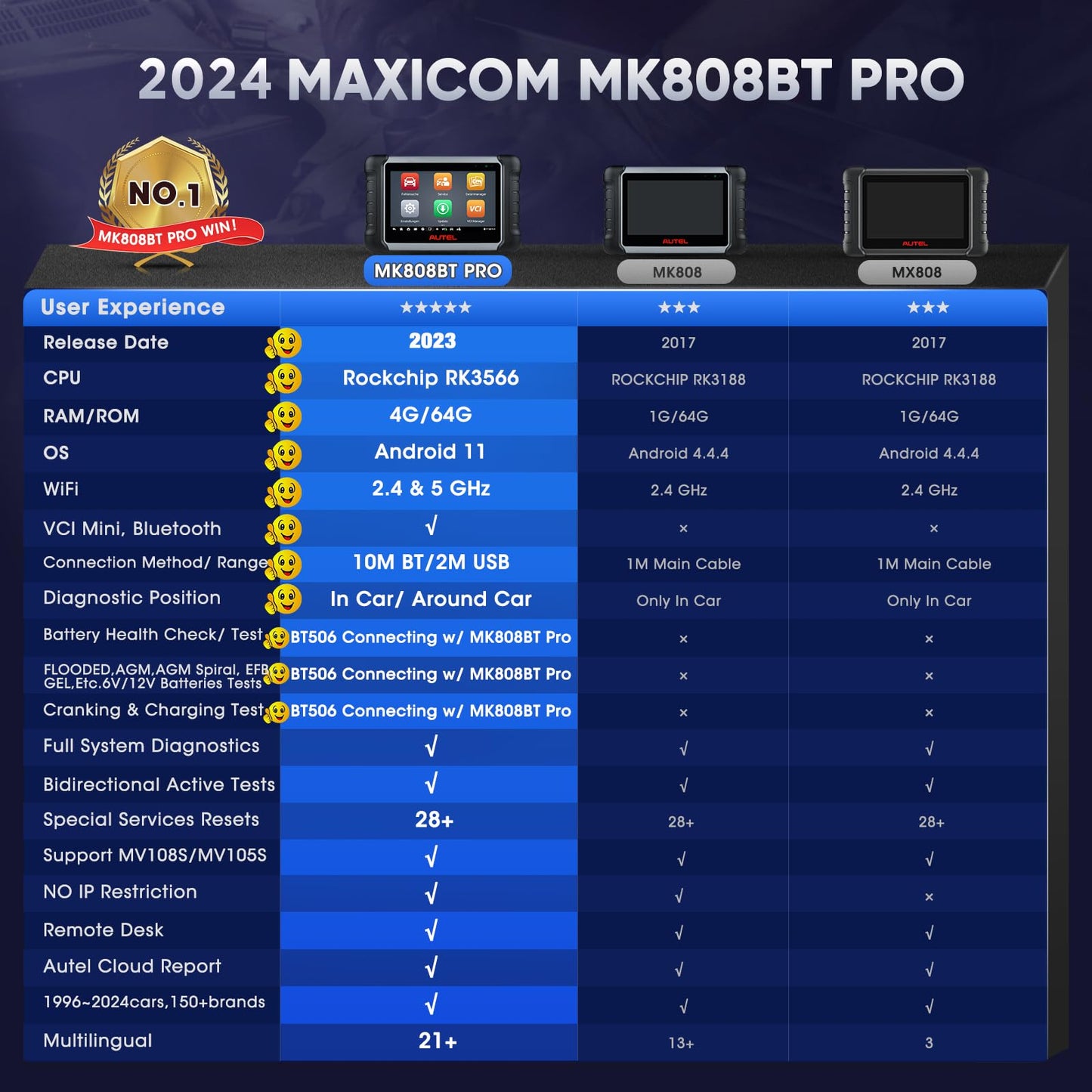 Autel MaxiCOM MK808BT PRO: 2024 Controllo Bidirezionale, Aggiornato di MK808 MK808BT MK808S MX808