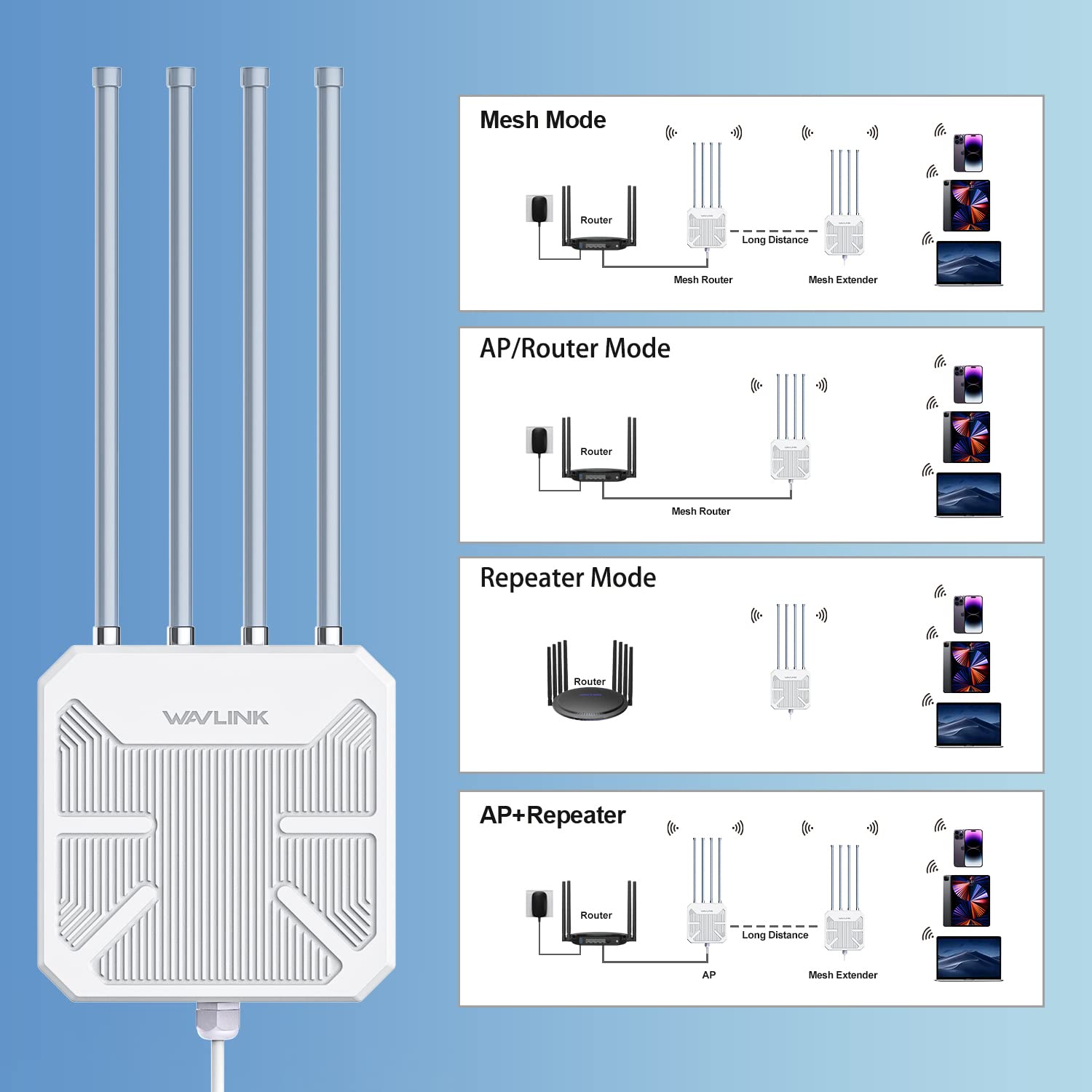 WAVLINK WiFi6 Outdoor Wireless Access Point/WiFi ripetitore/router, Dual Band 2.4G+5G AX1800M Mesh Extender