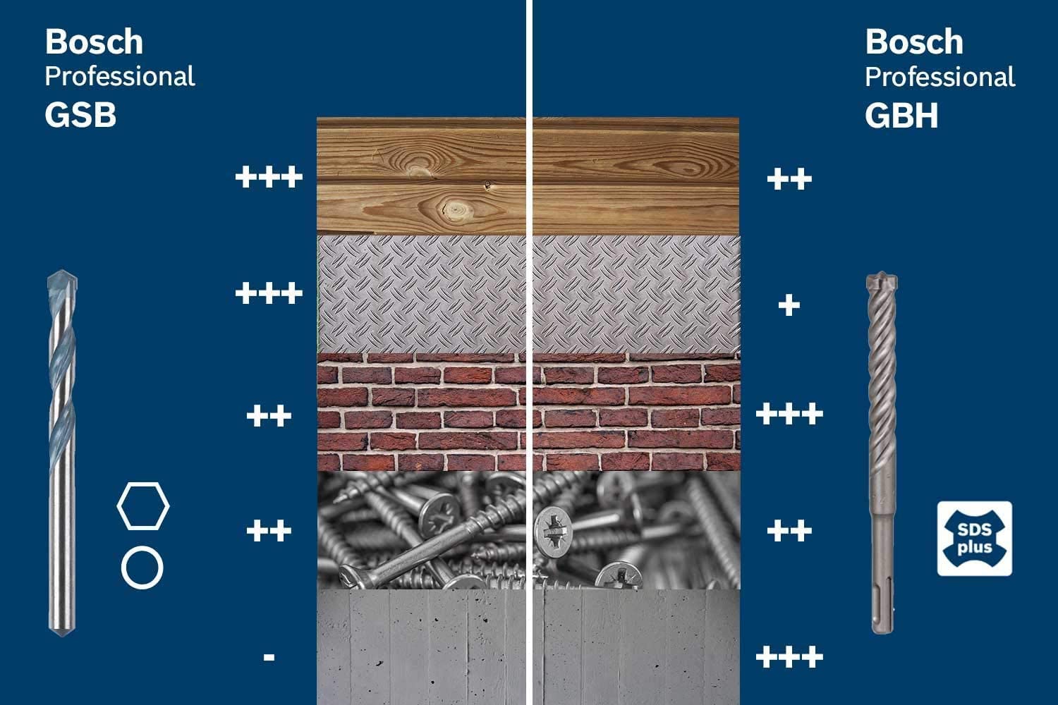 Bosch Professional Trapano con percussione GSB 13 RE (Motore da 600 Watt, incl. asta di profondità 210 mm, mandrino autoserrante 13 mm)