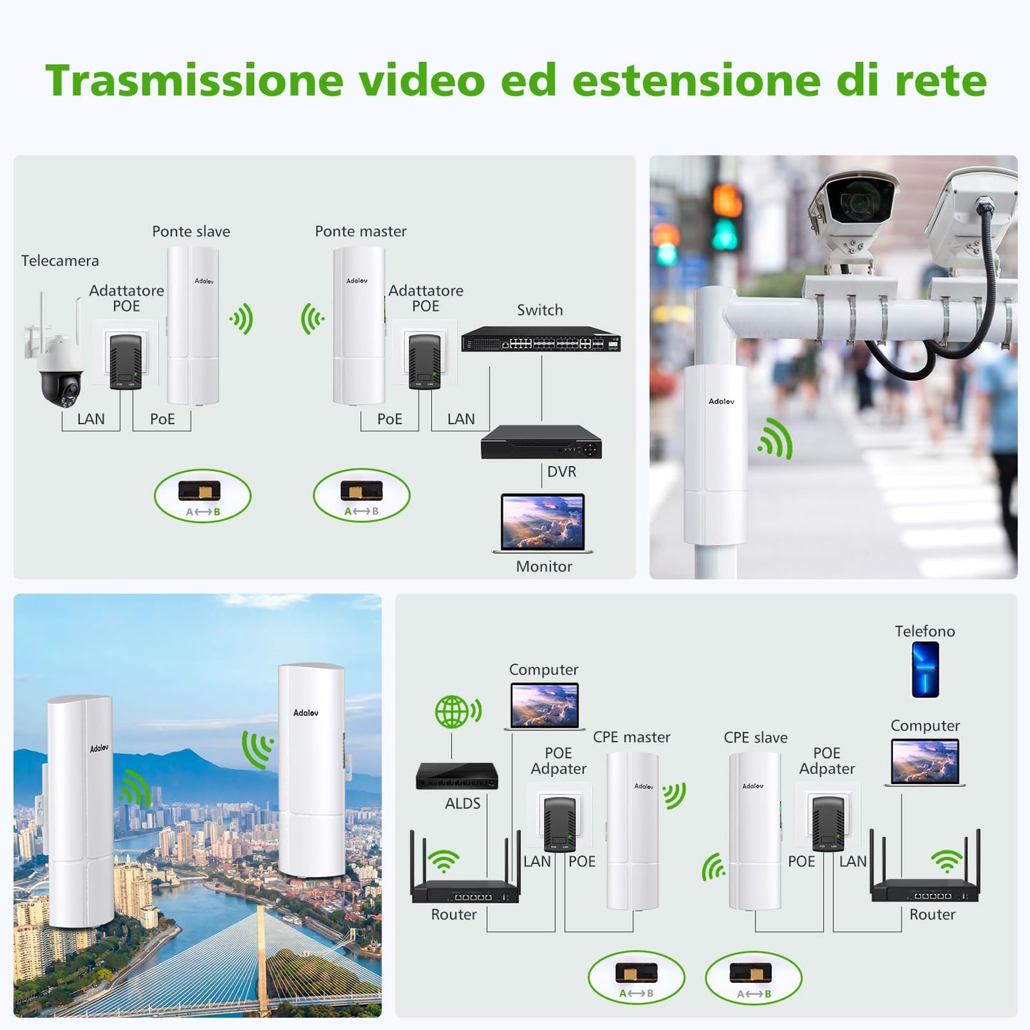 Adalov CPE365 Ponte Wireless, Ponti WiFi Gigabit da 3 km con Porta LAN da 1000 Mbps