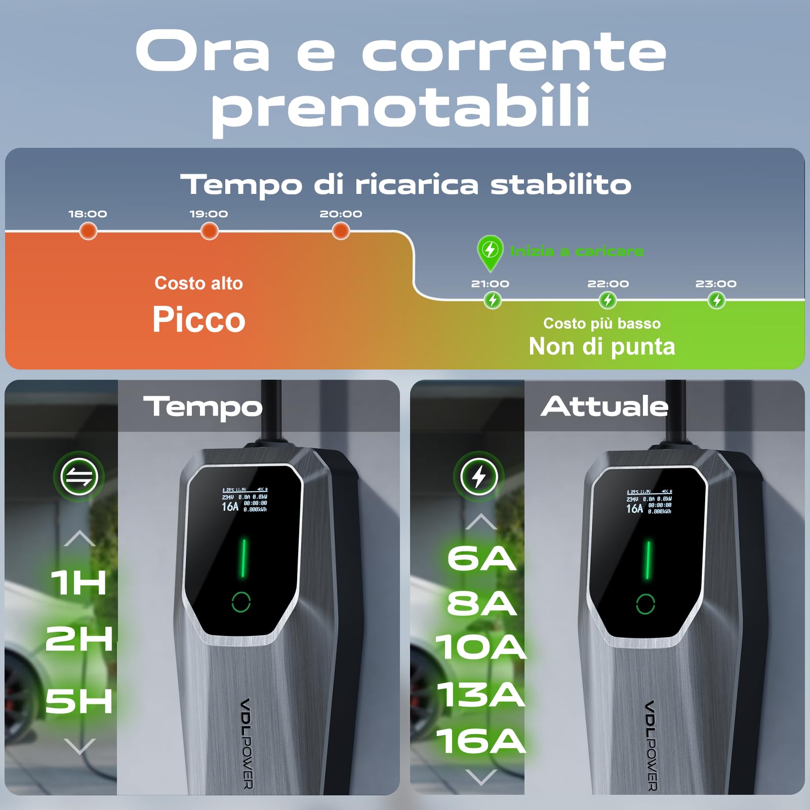 VDLPOWEREU Colonnina Ricarica Auto Elettrica, 11KW Caricabatterie per Veicoli Elettrici da Tipo 2 IEC 62196-2