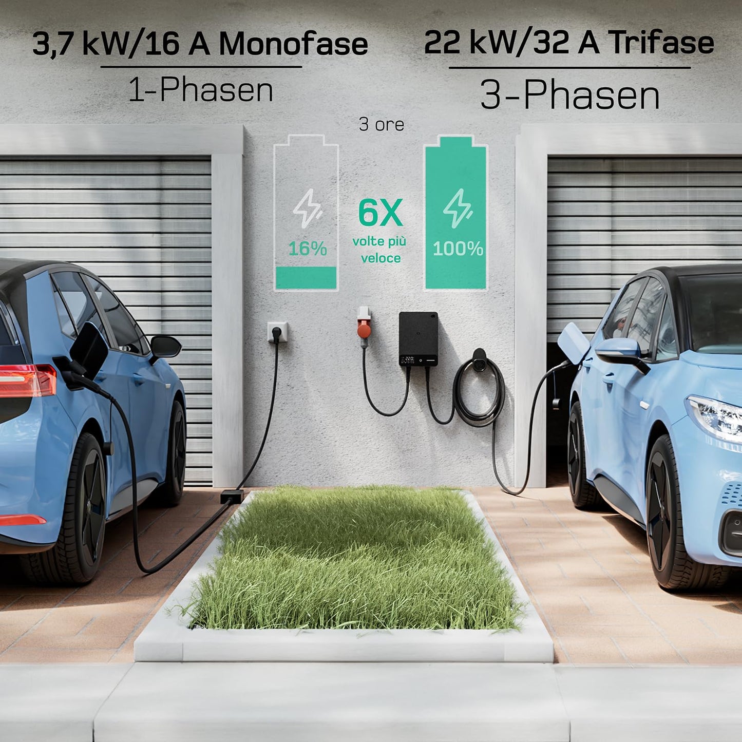 dé Wallbox 22kW [15m, 6-32A, Trifase] Colonnina Ricarica Auto Elettrica con APP e RFID e Supporto, EV Stazione di Ricaric per byd e altri