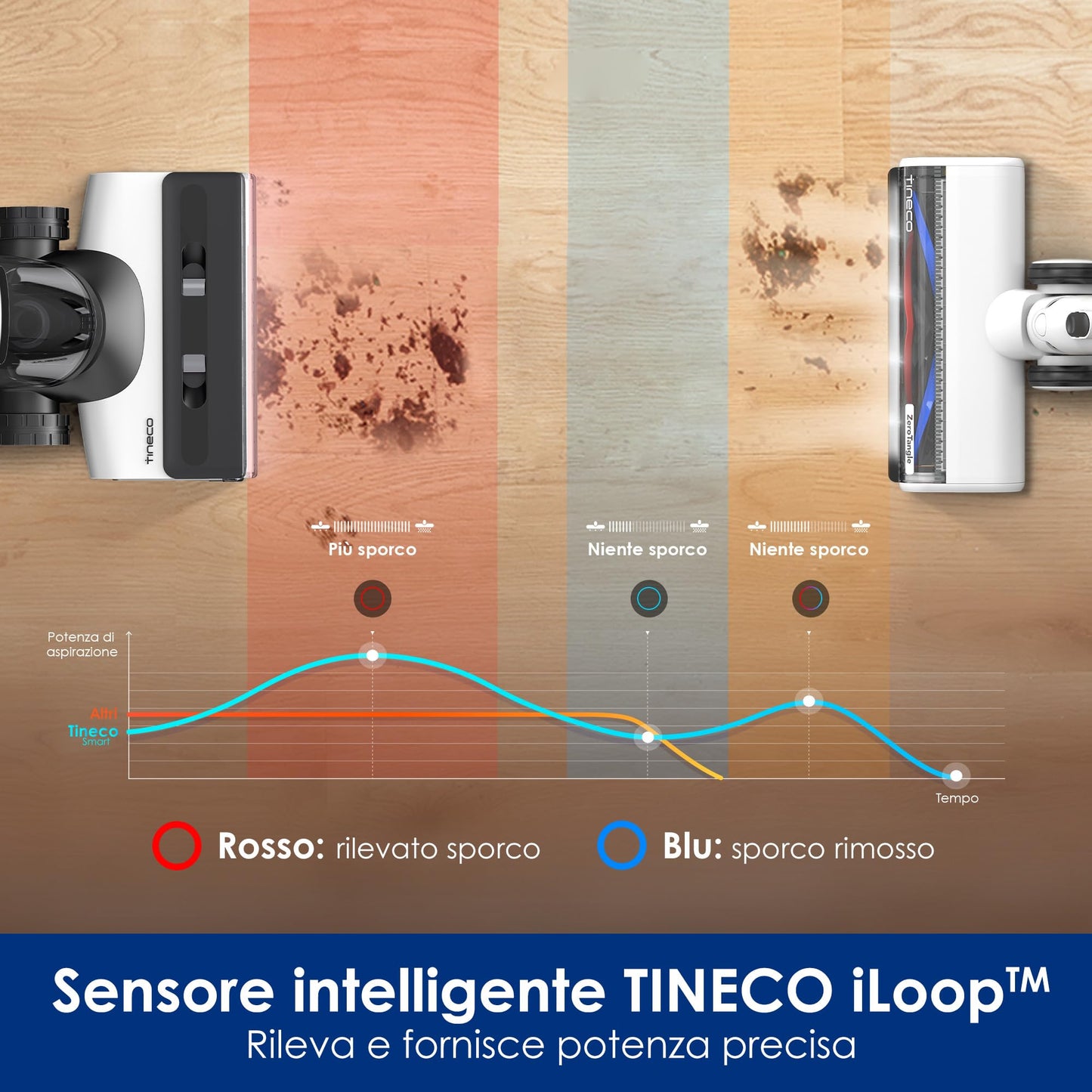 Tineco FLOOR ONE SWITCH S7 Lavapavimenti Smart Multifunzione, Autopulizia