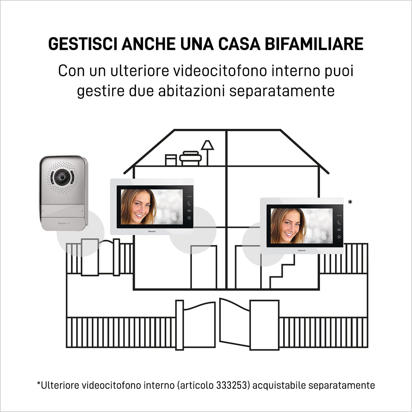 Bticino 317913 EASYKIT ESSENTIAL VIDEOCITOFONO MONOFAMILIARE Plug-In 2 Fili con: 1 Pulsantiera Esterna,