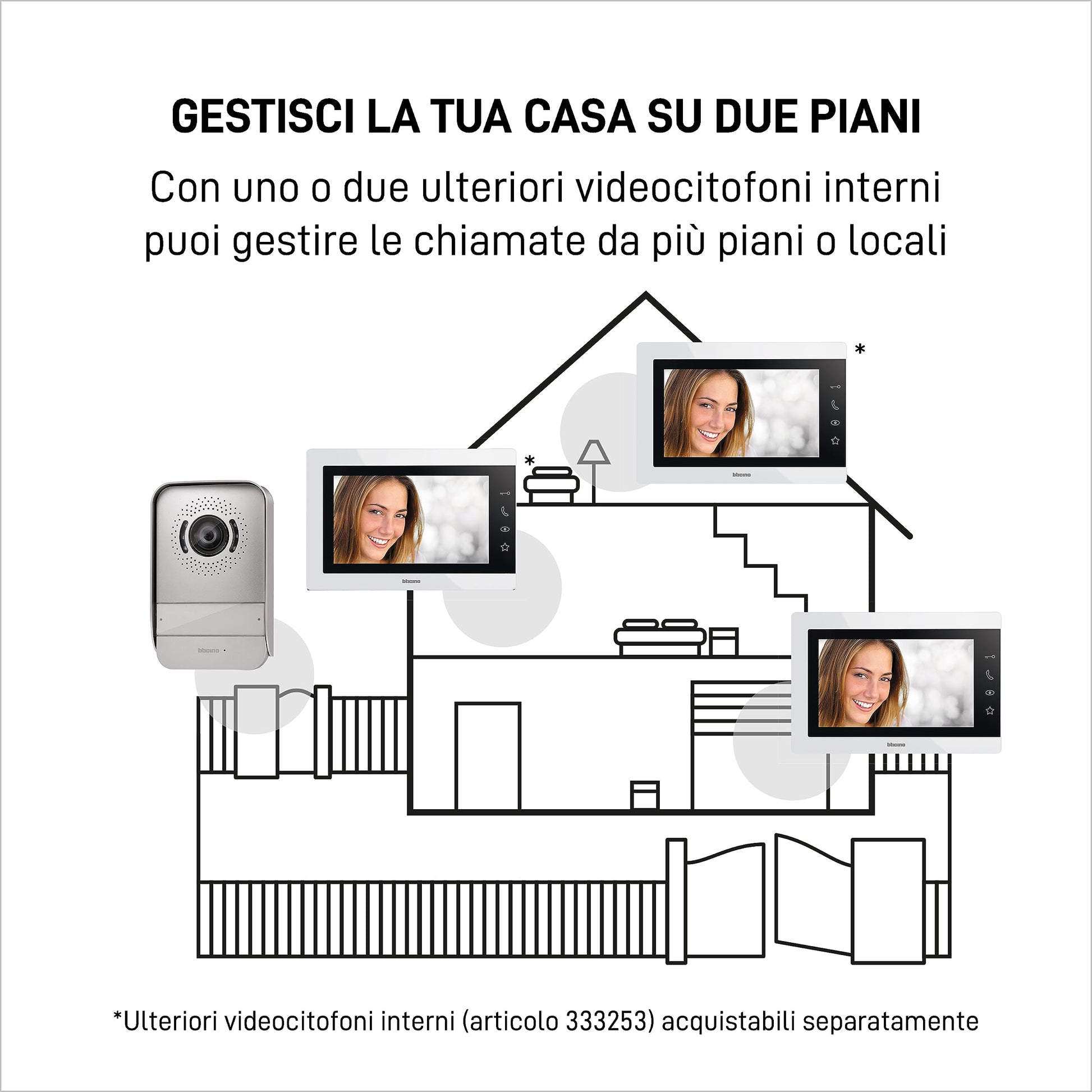 Bticino 317913 EASYKIT ESSENTIAL VIDEOCITOFONO MONOFAMILIARE Plug-In 2 Fili con: 1 Pulsantiera Esterna,