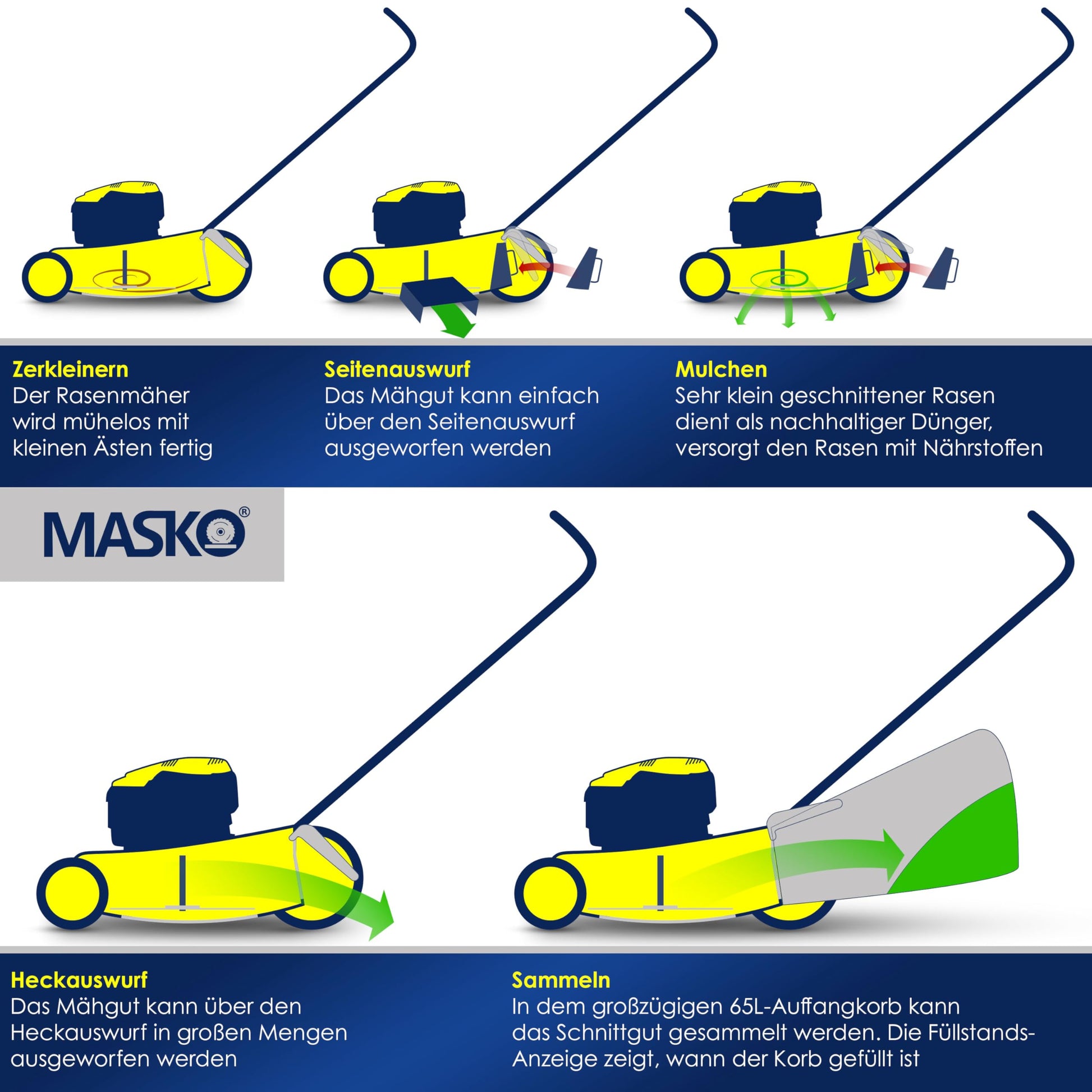 MASKO® Tosaerba a benzina 5 in 1, funzione di pulizia EasyClean 8 livelli di altezza