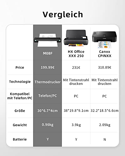 Phomemo M08F Stampante Termica Portatile, Supporta A4 210 X 297 Mm, Senza Fili Bluetooth