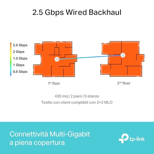 TP-Link WiFi 7 Deco BE65(2-pack) Router Mesh WiFi, BE 9214Mbps Tri-Band, Canali 320 MHz, Porta Ethernet da 2,5 Gbps, WiFi 7 Senza