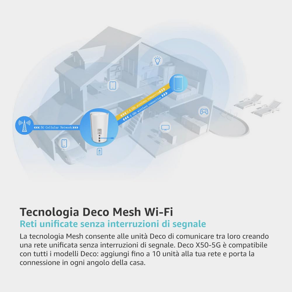 TP-Link Deco X50-5G Router con Sim, 5G Mesh WiFi 6, AX3000Mbps Dual Band, Modem 3.4 Gbps