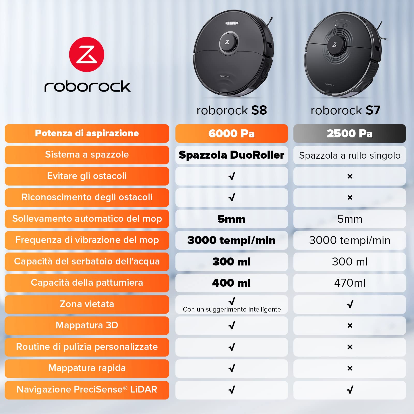 roborock S8 Robot Aspirapolvere con Doppia Spazzola & Aspirazione smart robot, Alexa