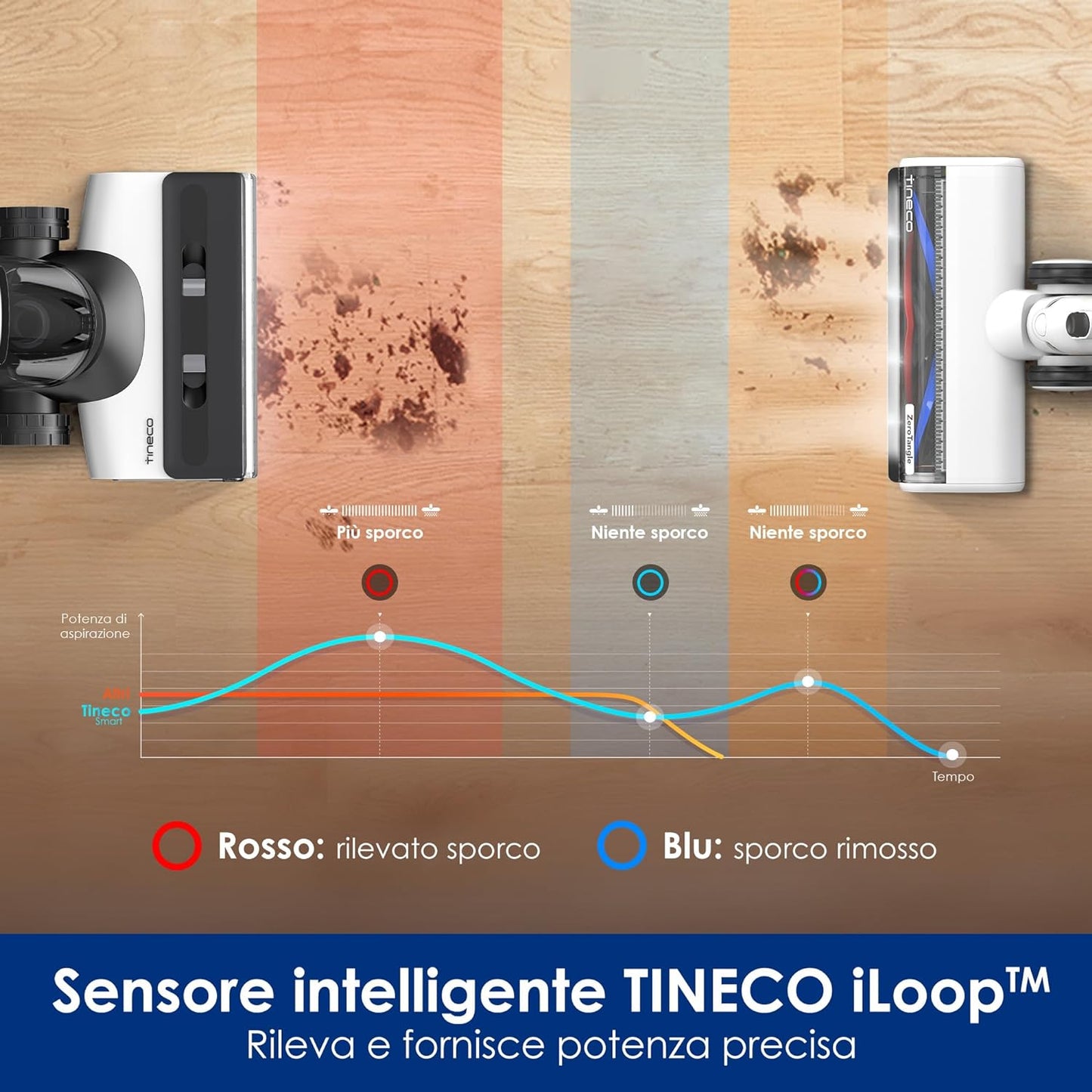 Tineco FLOOR ONE S7 Combo Lavapavimenti Smart Multifunzione 5 in 1 5 in 1 smart
